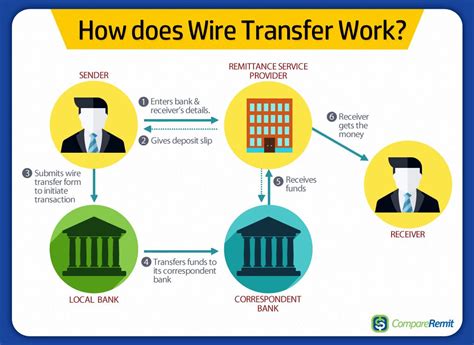 how to get money from overseas|wire transfer vs remitly.